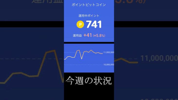 14週目◆日本株ブル4.3倍に100円投資してみよう #shorts