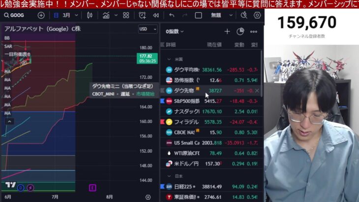 6/14、日経先物急落だと！！‼欧州不安で日本株下落なんか⁉日銀会合で円安加速‼️NTT株急落もキツイ。米国株、ナスダック、半導体株どうなる。仮想通貨BTC軟調。