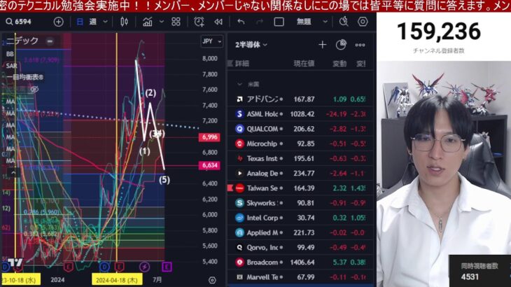 6/9.日本株弱すぎる‼NTT株下落ヤバすぎで新NISA投げ売り加速。日経平均も嵐の前の静けさ。米雇用統計で金利、ドル円急伸。エヌビディア分割、SQ、CPI控え米国株、ナスダック、半導体株様子見。