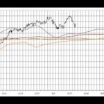 株初心者用 NYDow＆日経平均株価先物 長期予想見通しチャート 2024/09/06week 3months leading NYDow(DJI)&N225 indicator,dow future