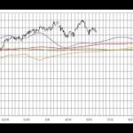 株初心者用 NYDow＆日経平均株価先物 長期予想見通しチャート 2024/09/20week 3months leading NYDow(DJI)&N225 indicator,dow future