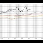 株初心者用 NYDow＆日経平均株価先物 長期予想見通しチャート 2024/09/27week 3months leading NYDow(DJI)&N225 indicator,dow future