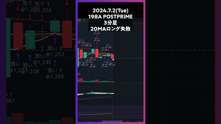 198Aポストプライム 20MAロング失敗 #trading #株 #デイトレ #投資 #個別株 #postprime