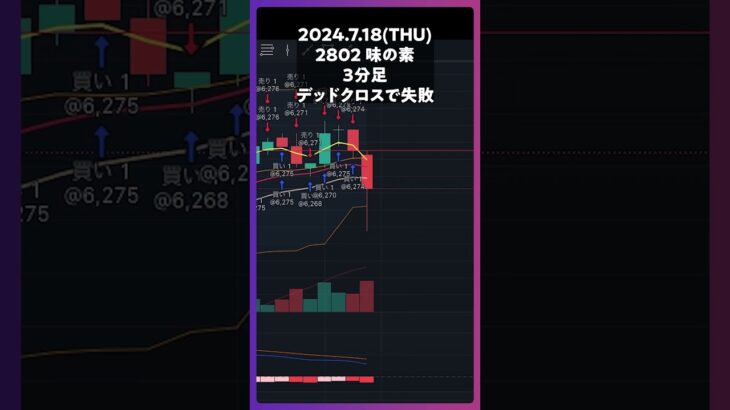 2802味の素 デッドクロスで失敗 #trading #株 #デイトレ #投資 #個別株