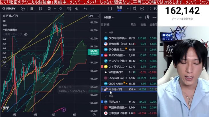 7/16、日本株動くぞ！！ドル円急落で日経平均下落続くか。高配当銘柄、バリュー株上れ。トランプ関連銘柄爆上げで重工株大幅高。米国株、ナスダック、半導体株強い。仮想通貨ビットコイン急騰。