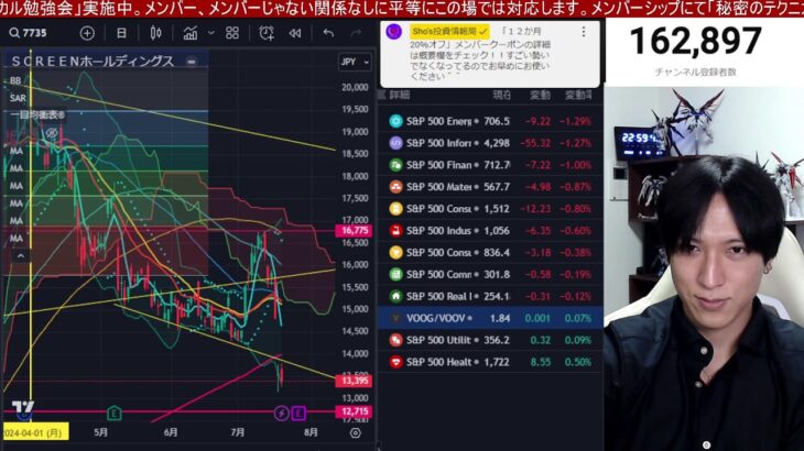 【7/20、緊急事態発生。日本株ヤバい】半導体株また急落で日経先物が５００円下落。ドル円上昇でバリュー株、高配当銘柄も下落。米国株、ナスダック、半導体株どこまで下がる。仮想通貨ビットコイン上昇。