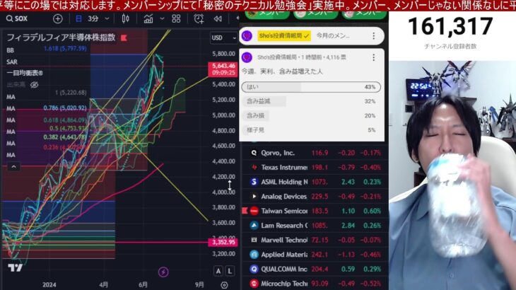 7/5、日本株爆上げ続くか。ドル円下落で円高株安の動き。ETF分配金捻出の売り懸念で日経平均下落か。米国株、ナスダック、半導体株上昇継続か⁉仮想通貨ビットコイン急落