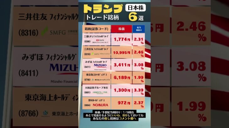 トランプ大統領ほぼ確！？😆円高ドル安へ・・・日本株はどうなるのか！？#日本株 #個別株 #高配当株 #株式投資 #NISA