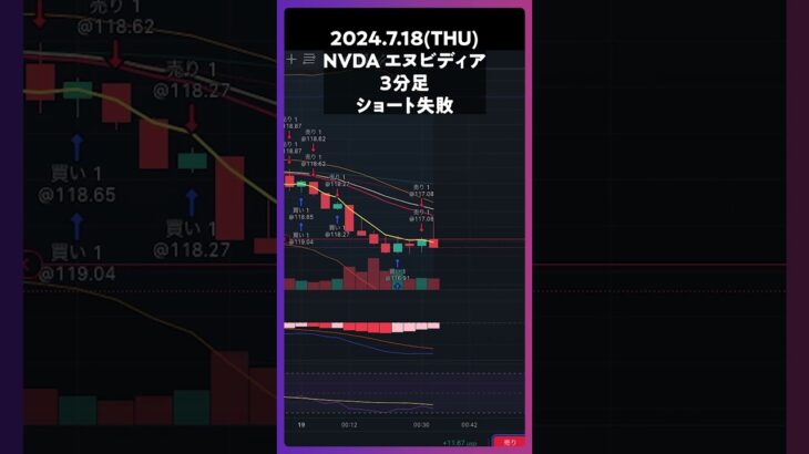 NVDAエヌビディア ショート失敗 #trading #株 #デイトレ #投資 #個別株 #米国株 #nvidia