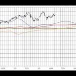 株初心者用 NYDow＆日経平均株価先物 長期予想見通しチャート 2024/10/04week 3months leading NYDow(DJI)&N225 indicator,dow future