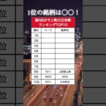 【TOP10】新NISAで買われている日本株銘柄ランキング （楽天証券ver）#資産運用 #資産形成 #お金 #shorts