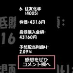 【意外とたくさん】10万円以下で買える大手の株とは？#日本株  #株価 #日経平均株価 #日経平均  #株式投資 #金融 #株式 #株 #新nisa #ニーサ #shorts #nisa #お金