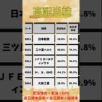 高配当株5選#shorts #日本株 #株式投資 #資産運用