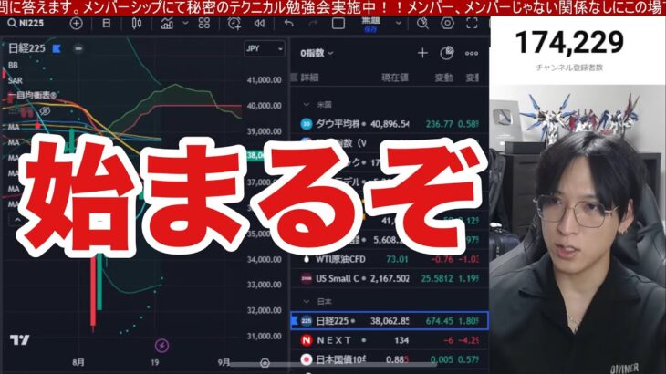 8/20、日本株空売り勢焼かれる。〇〇上昇サインで日経平均674円高。高配当銘柄も上がれ。9月配当落ち下落警戒。ドル円との連動性低下か。米国株、ナスダック、半導体株も強い‼︎