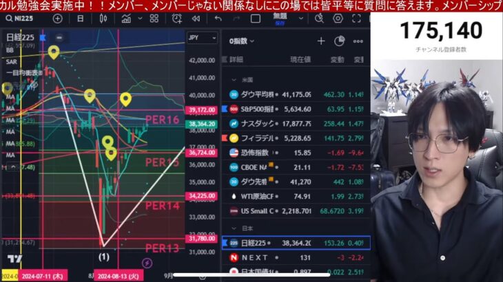 8/25.日本株上がれ！！パウエル発言で円高加速→日経平均下落だと‼海外勢の日本株買い加速するか。ドル円144円。米国株、ナスダック、半導体株最高値間近。仮想通貨BTC急反発。