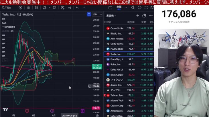 8/29、日本株上がれ‼海外投資家が4000億円大量売却。日経平均上昇続くか。エヌビディア急落で半導体株下落。ドル円１４４円推移。米国株、ナスダック、S&P500も下落再開か。仮想通貨BTC弱い。