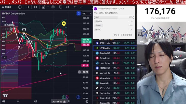 8/30、日本株上がれ‼日経平均狙い通り上昇や！！エヌビディア急落でも半導体株しっかり。ドル円１４5円推移。米国株、ナスダック、S&P500どう動く