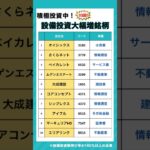 【積極投資】設備投資増額中の銘柄10選！#日本株 #新nisa #株式投資