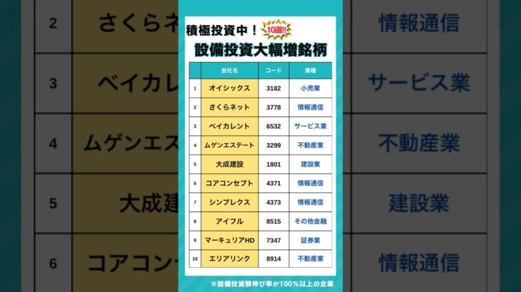 【積極投資】設備投資増額中の銘柄10選！#日本株 #新nisa #株式投資