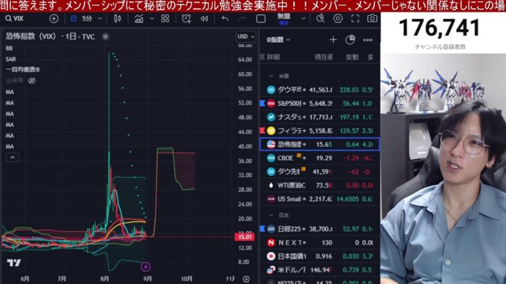 9/2、日経平均の下落騙しか。日本株壮絶な利確祭り。高配当銘柄上昇来るか。ドル円146円推移。中国が日本に半導体規制警告。米国株、ナスダックどうなる。仮想通貨BTC下落。