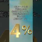 NISAでうまくいく10のテクニック　part3 #投資 #投資信託 #お金 #新nisa #積立てnisa #4%ルール