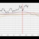 株初心者用 NYDow＆日経平均株価先物 長期予想見通しチャート 2024/12/20week 3months leading NYDow(DJI)&N225 indicator,dow future