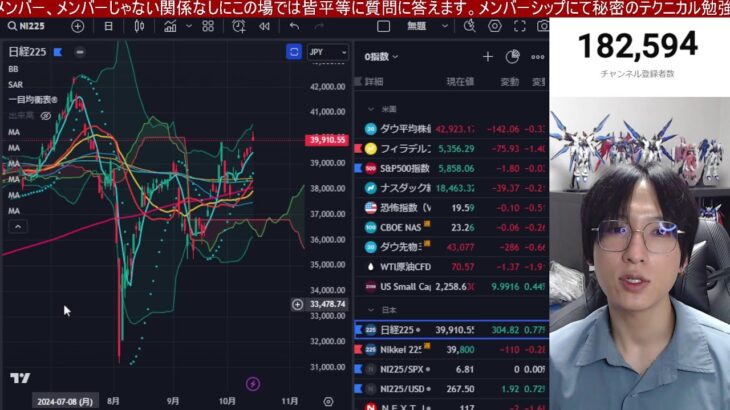 10/15，日本株爆上げ開始か⁉半導体株急騰で日経平均一時４万円回復。ドル円１４９円推移で海外勢日本株買い来るか。原油急落で資源株大幅安。米国株最高値更新でナスダックも強い。仮想通貨BTC急騰。