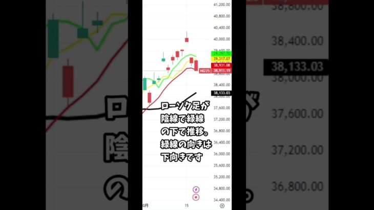 10月17日の日経平均株価の簡単な解説 #nisa #投資 #お金 #日本株