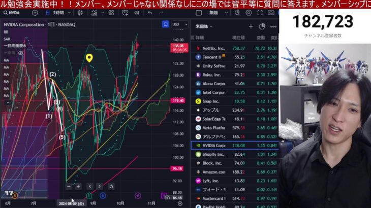 10/18、日本株上がれ！！日経平均８日連続陰線はやりすぎやろ！！ドル円150円上昇。半導体株は乱高下。米国株最高値更新。仮想通貨BTC急騰。