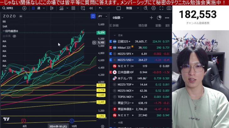 日本株爆上げ来い。半導体株相場再来で日経平均４万円越え来るか。ドル円149円推移。米国株最高値更新でナスダック、半導体株強い。仮想通貨BTC上昇