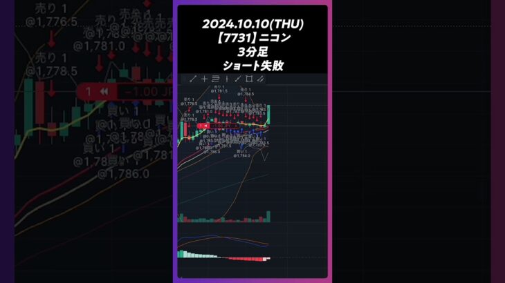 【7731】ニコン ショート失敗 #trading #株 #チャート分析 #デイトレ #投資 #個別株