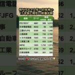 新NISAで人気の日本株の15年前と現在の株価比較