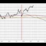 株初心者用 NYDow＆日経平均株価先物 長期予想見通しチャート 2025/01/17week 3months leading NYDow(DJI)&N225 indicator,dow future