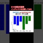 【S&P500🆚NASDAQ100】最強米国株インデックスを比べてみた #投資 #sp500 #新nisa #米国株 #nasdaq100 #インデックス投資 #オルカン #投資信託