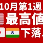 米国株最高値！日本、インド株は下落↓石破発言でマーケットは混乱