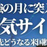 【第577話】米国株弱気サイン点灯！さらなる調整開始！？