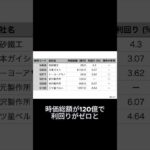 【長期保有に最適】日本を支える銘柄6選 | 資源・素材業界をリードする注目企業