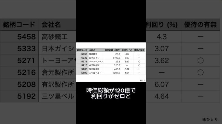 【長期保有に最適】日本を支える銘柄6選 | 資源・素材業界をリードする注目企業