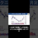 【JT(2914)】まさかの業績予想の修正で株価下落も買いときか。業績・チャートを分析【日本株 株式投資 最新情報】#shorts