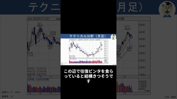 【JT(2914)】まさかの業績予想の修正で株価下落も買いときか。業績・チャートを分析【日本株 株式投資 最新情報】#shorts