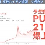 【米国株🇺🇸 新NISA】日刊ハイテク市況　号外　予想的中！PULM 219%爆上げ！ (GNI FANG+ USテックトップ20 178A NASDAQ100 SOX/SOXL  S&P QTOP