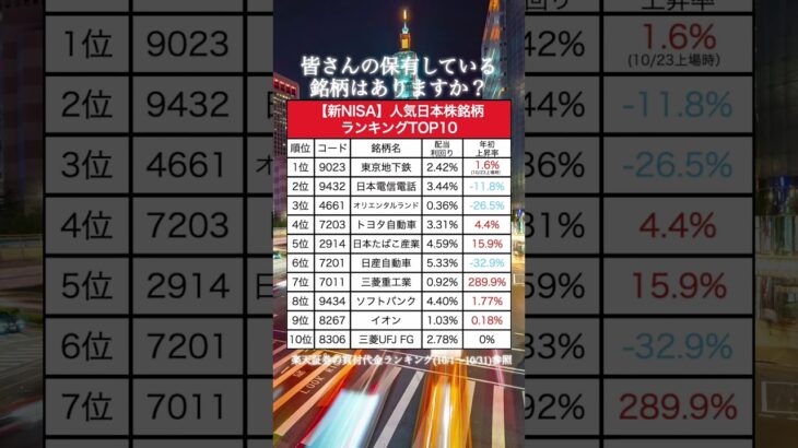 【TOP10】新NISAで買われている人気日本株銘柄ランキング（楽天証券ver）#資産運用 #資産形成 #お金#shorts