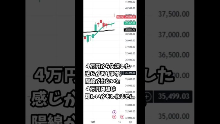 12月12日の日経平均株価の簡単な解説 #nisa #投資 #日本株 #株