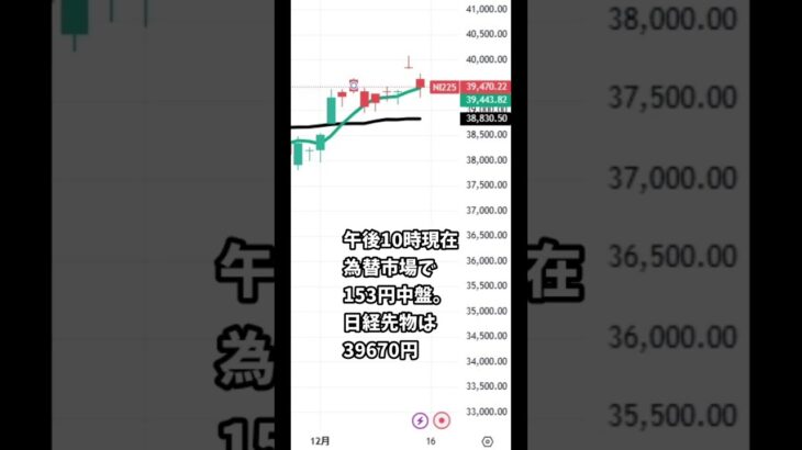 12月13日の日経平均株価の簡単な解説 #nisa #投資 #日本株 #株