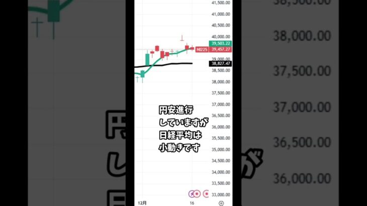 12月16日の日経平均株価の簡単な解説 #nisa #投資 #日本株 #株