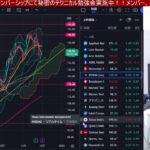 12/2【日本株騙し上げか⁉】GPIF利回り目標引き上げで日経平均300円高。空売り急増でショートカバー炸裂か。日銀利上げだけはマズイ。ドル円150円推移。半導体株が大幅高。米国株、ナスダック強い。