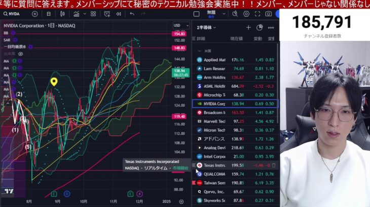 12/2【日本株騙し上げか⁉】GPIF利回り目標引き上げで日経平均300円高。空売り急増でショートカバー炸裂か。日銀利上げだけはマズイ。ドル円150円推移。半導体株が大幅高。米国株、ナスダック強い。