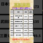 安定銘柄配当株厳選5選❗️日本たばこ産業JA、武田薬品、三菱UFJ、KDDI、キリン…ガチガチ株だ笑#shorts #高配当 #配当金 #日本株 #不労所得