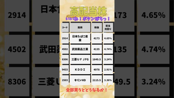 安定銘柄配当株厳選5選❗️日本たばこ産業JA、武田薬品、三菱UFJ、KDDI、キリン…ガチガチ株だ笑#shorts #高配当 #配当金 #日本株 #不労所得