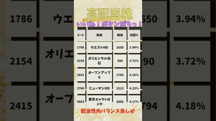 高配当銘柄日本株厳選5選❗️監視👀オリエンタル白石ってオリエンタルランドとは違うよね❗️#shorts #株式投資 #日本株 #高配当